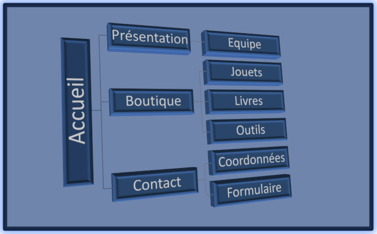 Sitemap