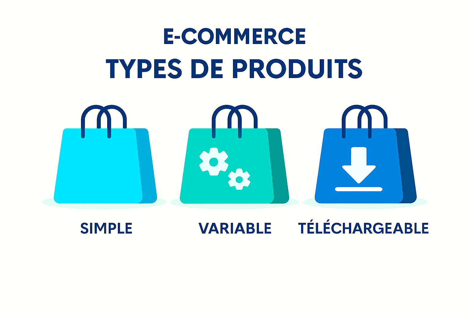 E-commerce : produits simples, variables et téléchargeables